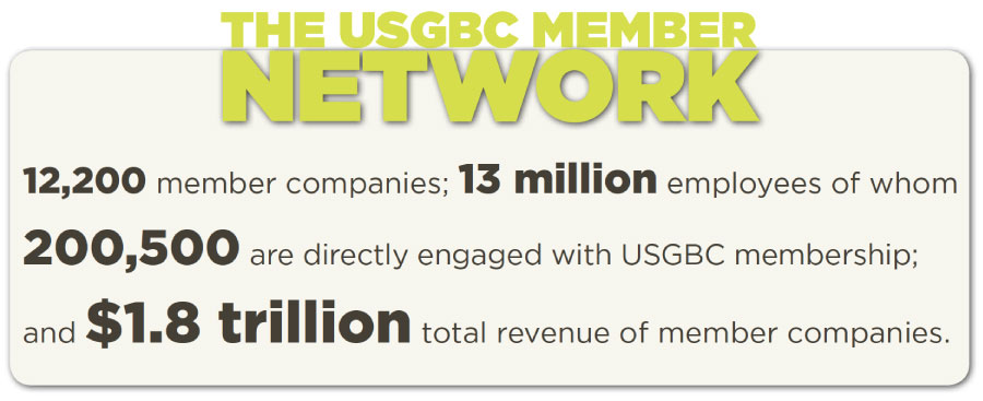 USGBC-Network-2016
