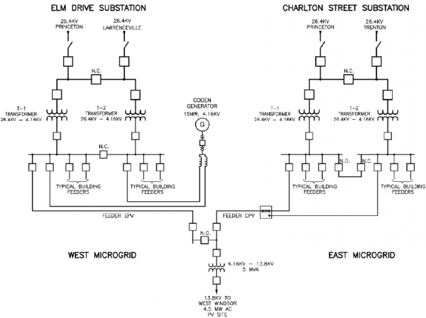 Diagram_Microgrid